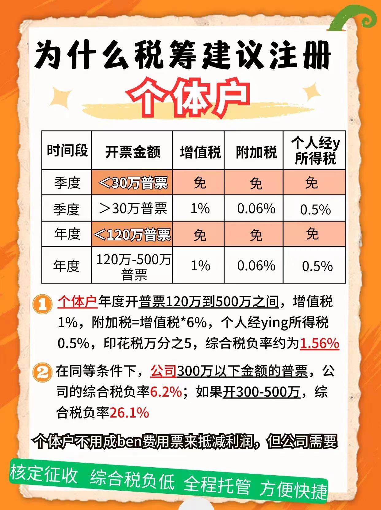 嘉兴9个问题带你认识个体户！